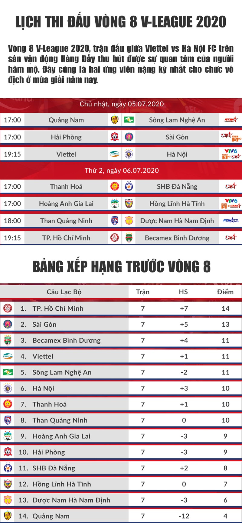 lich thi dau vong 8 v-league 2020 hom nay (5/7): viettel vs ha noi fc dai chien hinh 1