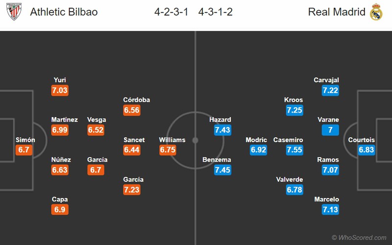 nhan dinh bilbao vs real madrid: khuc cua quyet dinh hinh 2