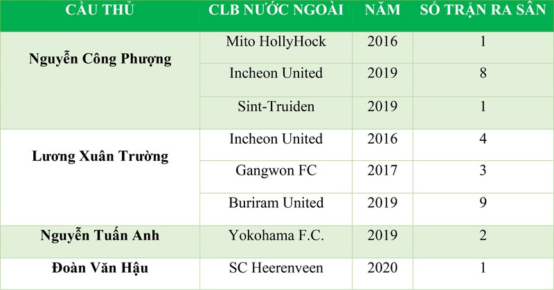 van hau that bai o heerenveen: them mot bai hoc cho bong da viet nam hinh 3
