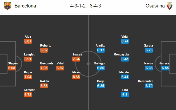 nhan dinh bong da barca vs osasuna vong 37 la liga hinh 2