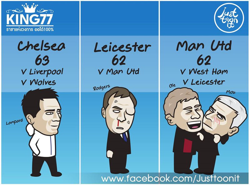 biem hoa 24h: hlv solskjaer "yeu" dong nghiep mourinho het muc hinh 3