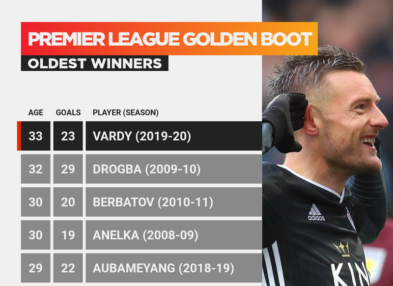 jamie vardy am danh hieu "vua pha luoi", xo do ky luc cua drogba hinh 1