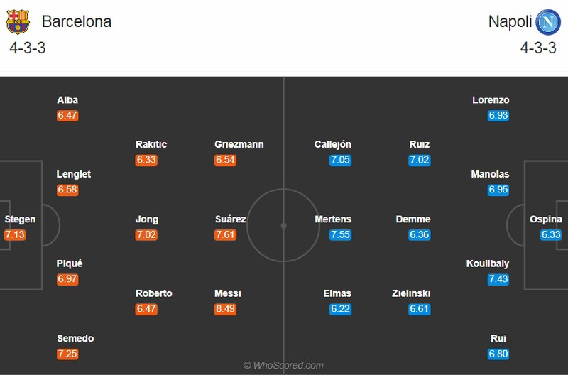 nhan dinh barca vs napoli: ganh nang tren vai messi hinh 3