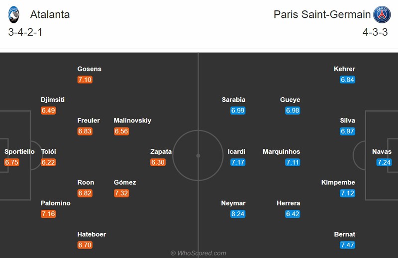 nhan dinh atalanta vs psg tu ket champions league: hoi ket cua cau chuyen co tich? hinh 3