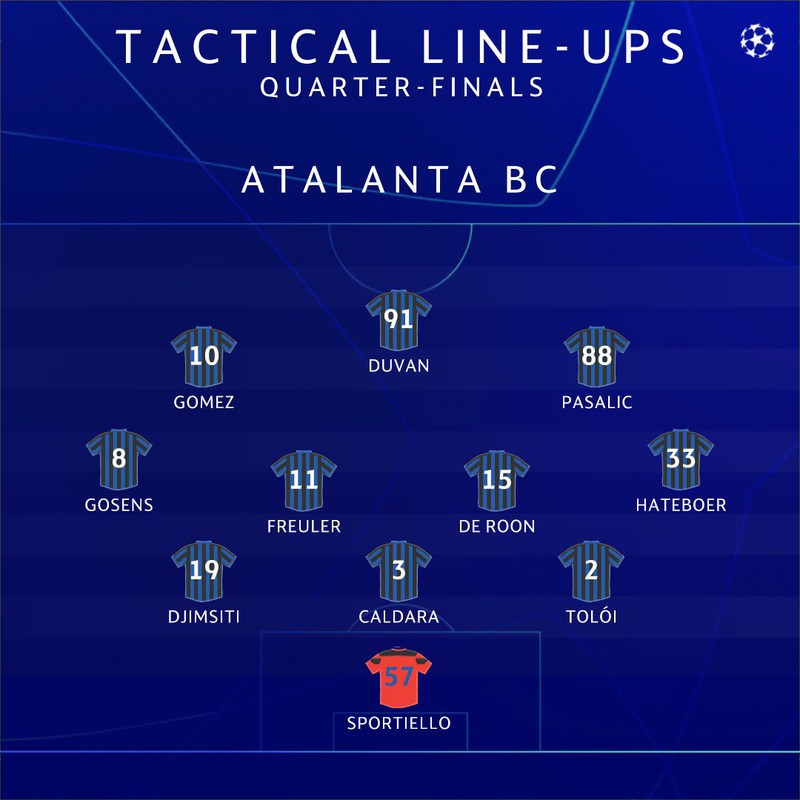 truc tiep  atalanta vs psg tu ket champions league: cuoc chien giua nha ngheo va nha giau hinh 11