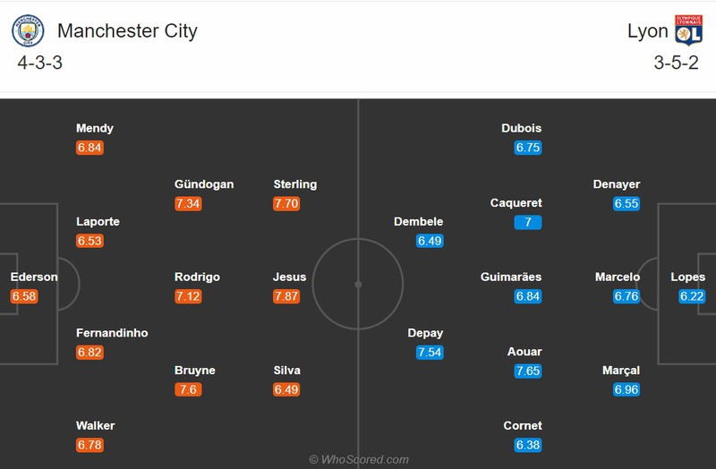 nhan dinh man city vs lyon: pep guardiola can bang ky luc cua mourinho? hinh 2