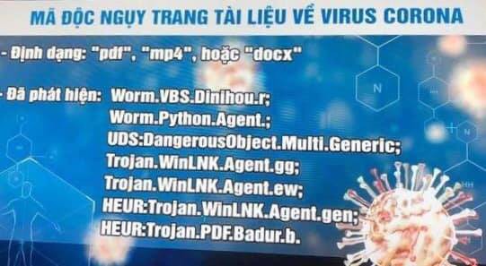 cong an ha noi canh bao ve hacker phat tan ma doc qua tin covid-19 hinh 1
