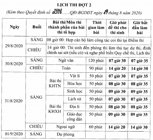 thi tot nghiep thpt dot hai vao cac ngay 29, 30, 31/8 hinh 1
